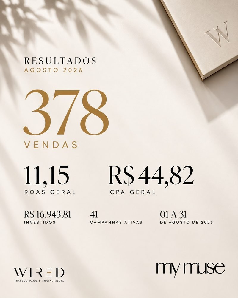 Relatório de resultados da campanha Meta Ads do cliente My Muse: 378 vendas, ROAS geral 11,15, CPA geral R$ 44,82, investimento R$ 16.943,81, agosto de 2026